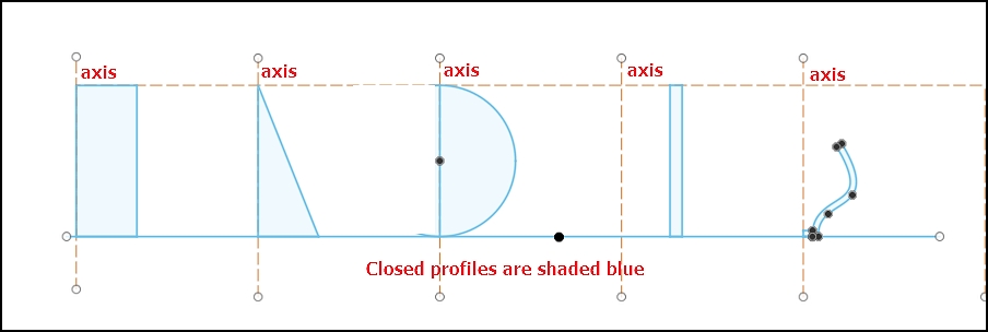 Profiles used for revolution