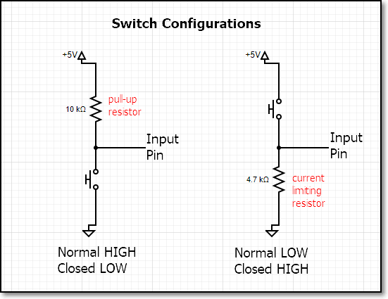 Switch Configurations