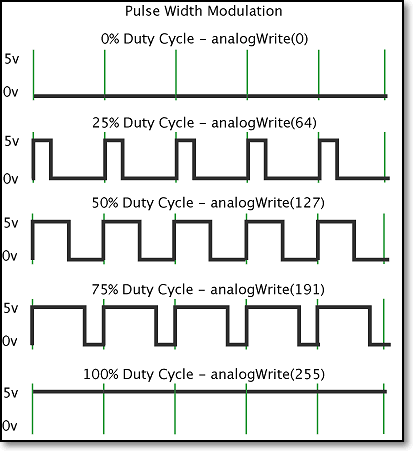 Duty Cycle