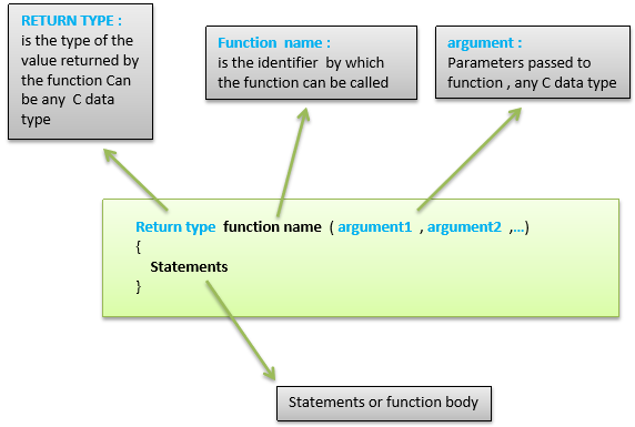 Arduino function