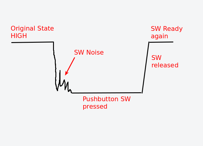 Pushbutton switch states