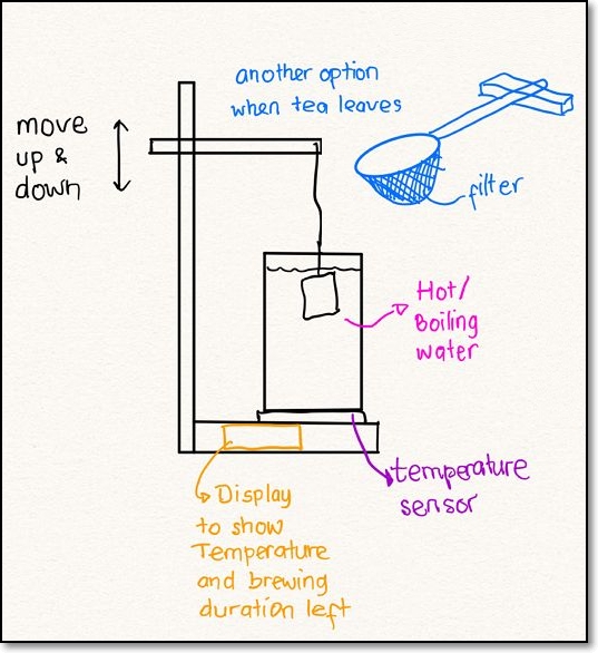 Example Project Sketch