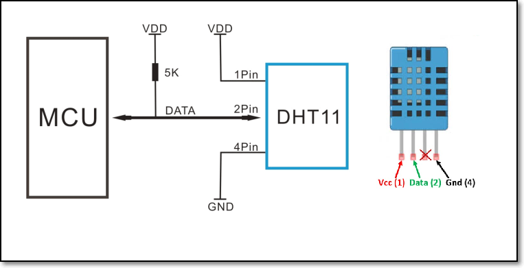 DHT-11 Temperature & humidity Sensor